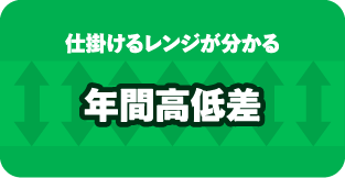 仕掛けるレンジが分かる年間高低差